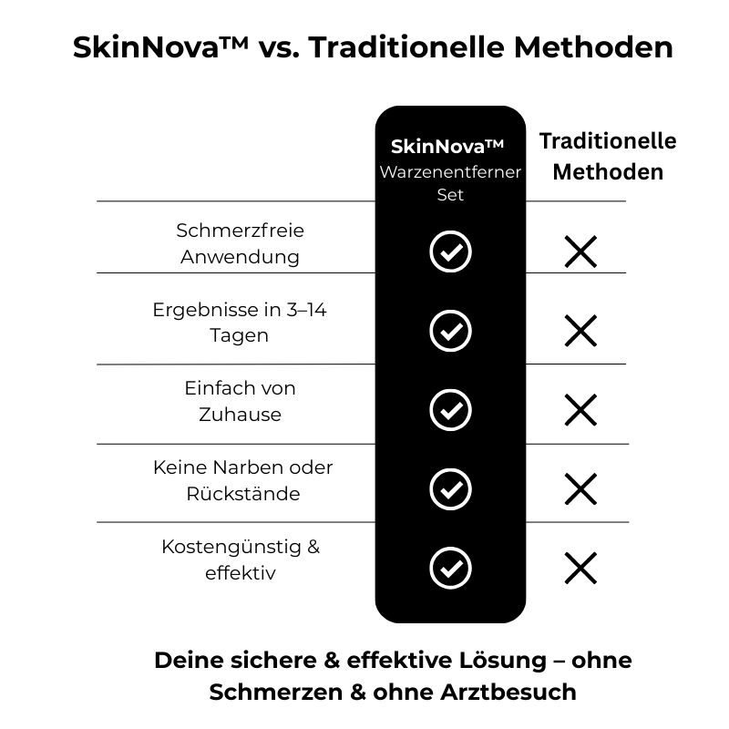 SkinNova™ – Dein neuer Weg zu reiner Haut